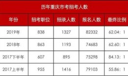 重庆公务员爆料最新消息